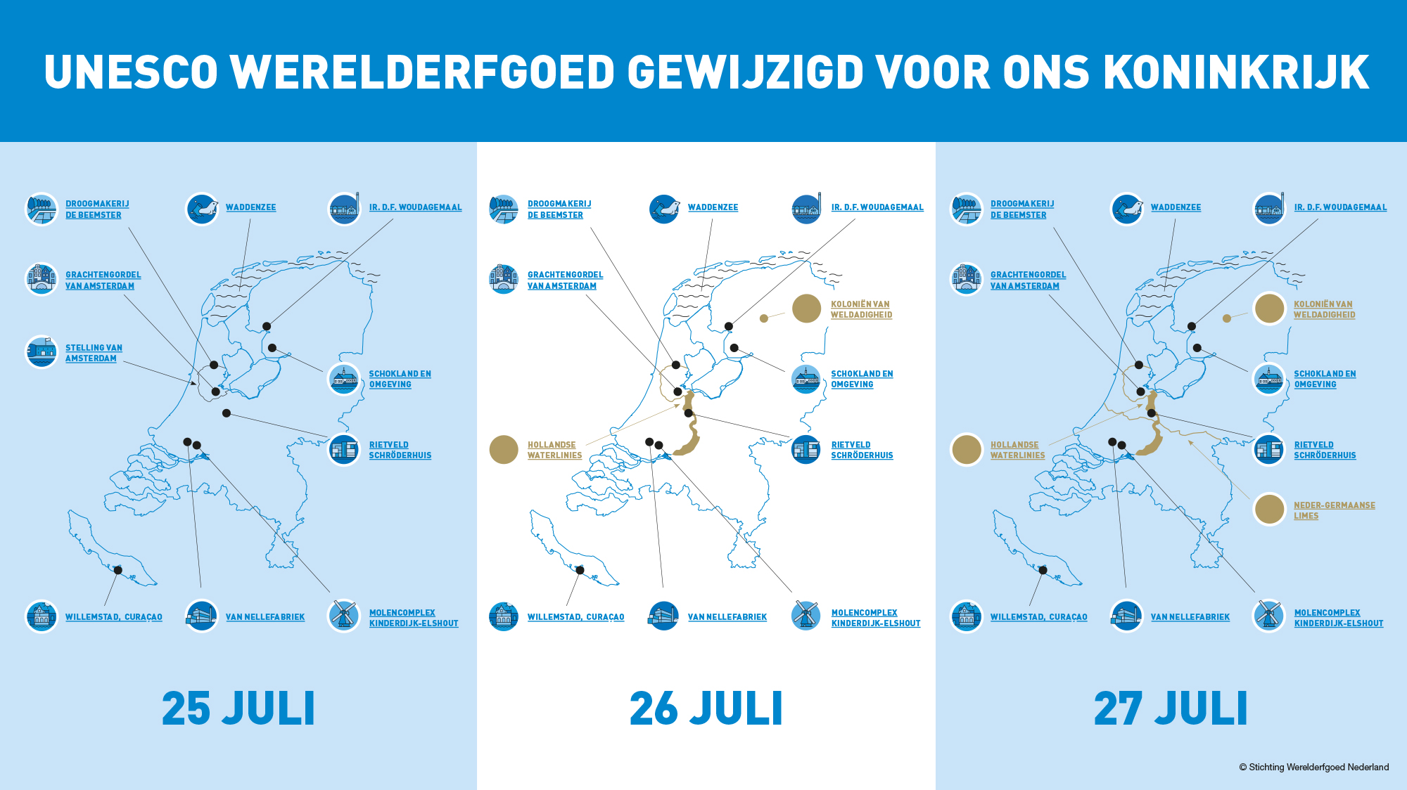 Tijdlijn UNESCO Werelderfgoedkaart Koninkrijk der Nederlanden 2021
